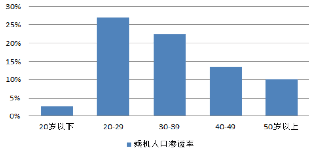 【原創研究】中國航空客運行業分享 【原創研究】中國航空客運行業分享