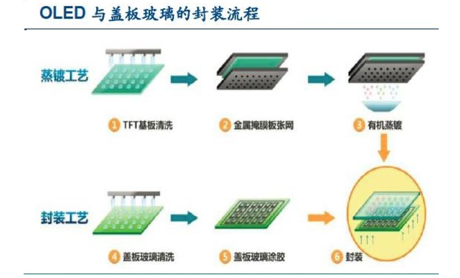 【原創(chuàng)研究】柔性電子趨勢(shì)下的觸摸屏產(chǎn)業(yè)發(fā)展分析（二）——觸控模組概述