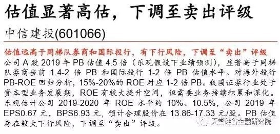 【原創研究】直覺在左、情緒在右,如何優雅駕馭A股這頭“灰犀牛”?