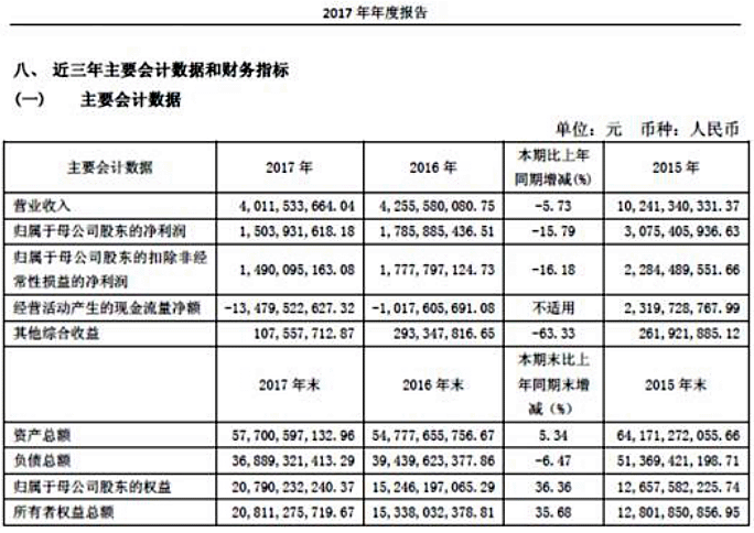 【投資案例】財通證券：同舟共濟揚帆起，乘風破浪萬里航
