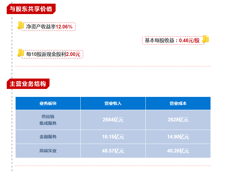 【合作伙伴】業(yè)績創(chuàng)歷史新高！一圖看懂物產(chǎn)中大2017年年報