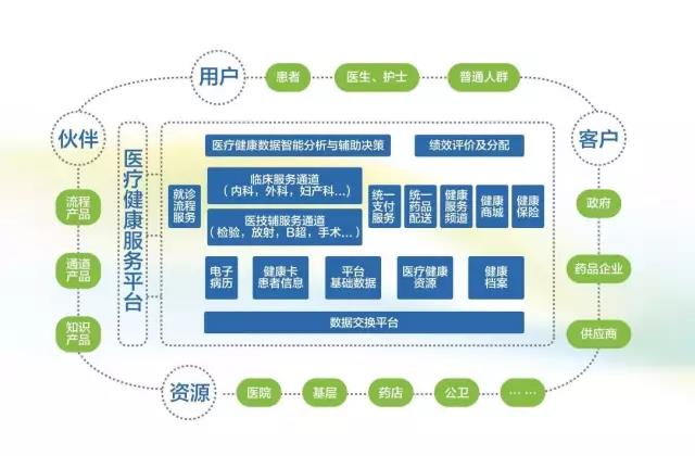 【合作伙伴】創(chuàng)業(yè)軟件閃亮2017北京國際服務貿(mào)易交易會，重磅好戲輪番上映