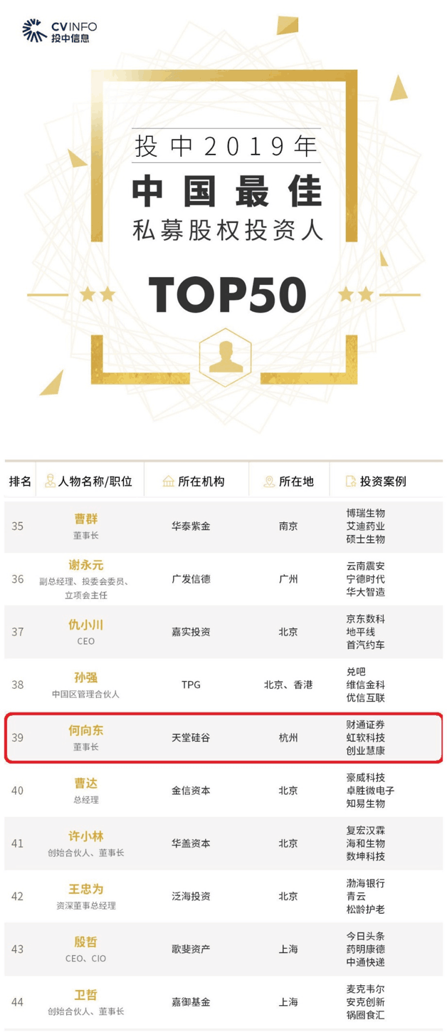 【動(dòng)態(tài)新聞】天堂硅谷董事長(zhǎng)何向東榮膺投中2019年度中國(guó)最佳私募股權(quán)投資人