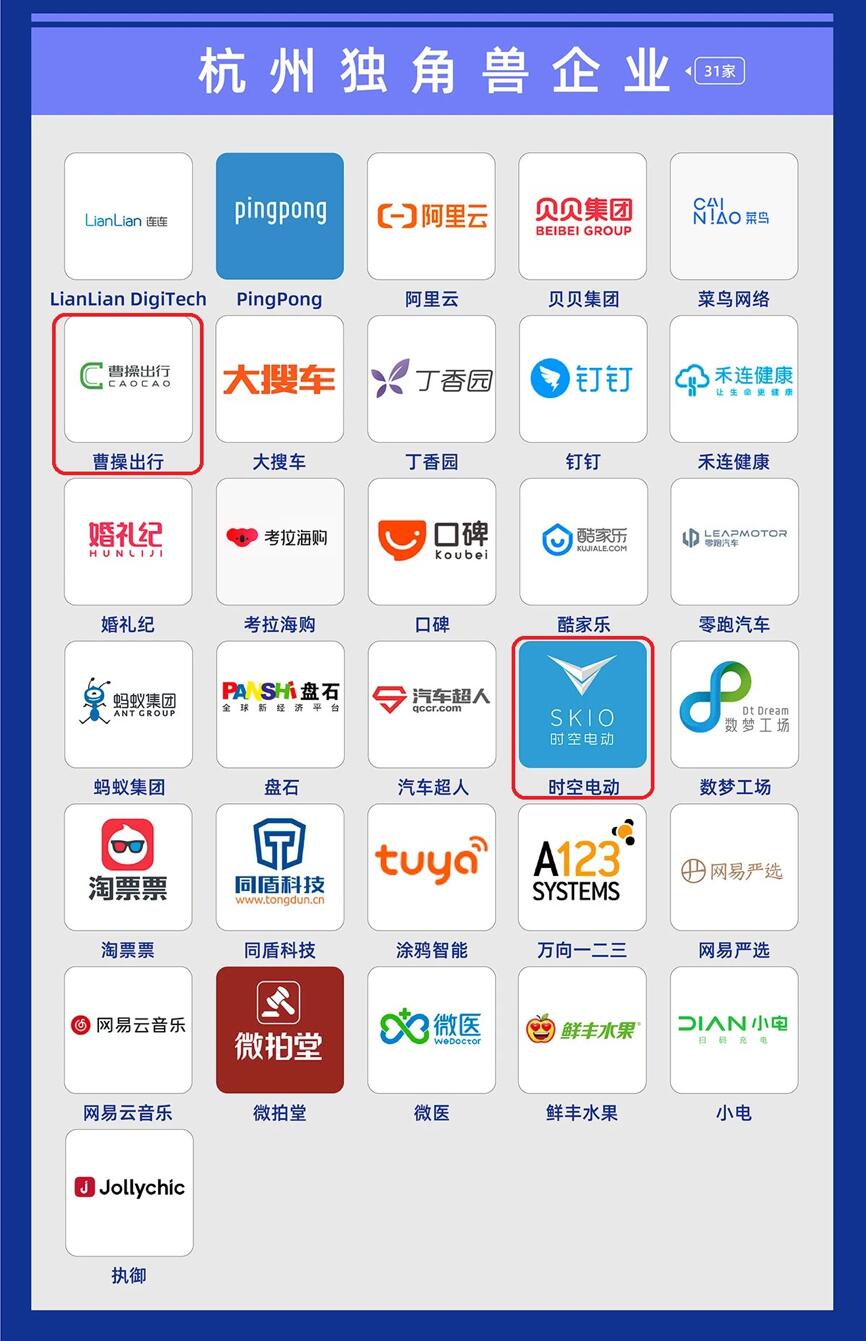 【動態新聞】天堂硅谷總裁張晟、高級合伙人王偉榮膺萬物生長大會投資大獎，多家被投企業入選“獨角獸&準獨角獸榜單”