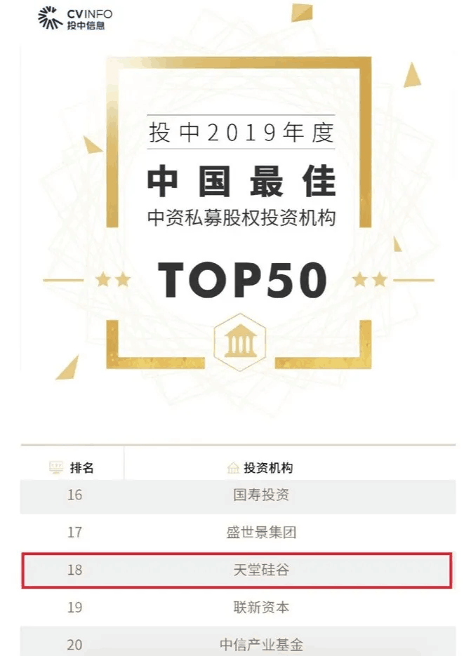 喜訊 | 天堂硅谷榮膺“投中2019年度中國最佳中資私募股權(quán)投資機(jī)構(gòu)” 第十八名等多項殊榮