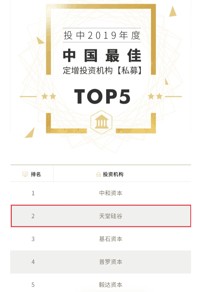 喜訊 | 天堂硅谷榮膺“投中2019年度中國最佳中資私募股權(quán)投資機(jī)構(gòu)” 第十八名等多項殊榮