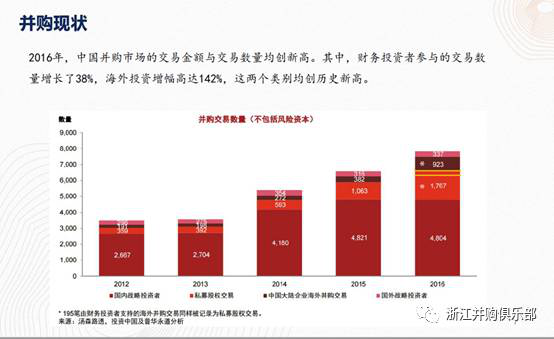 【精彩回顧】硅谷天堂總裁鮑鉞在“上市公司并購重組與經濟轉型升級”論壇上的講話
